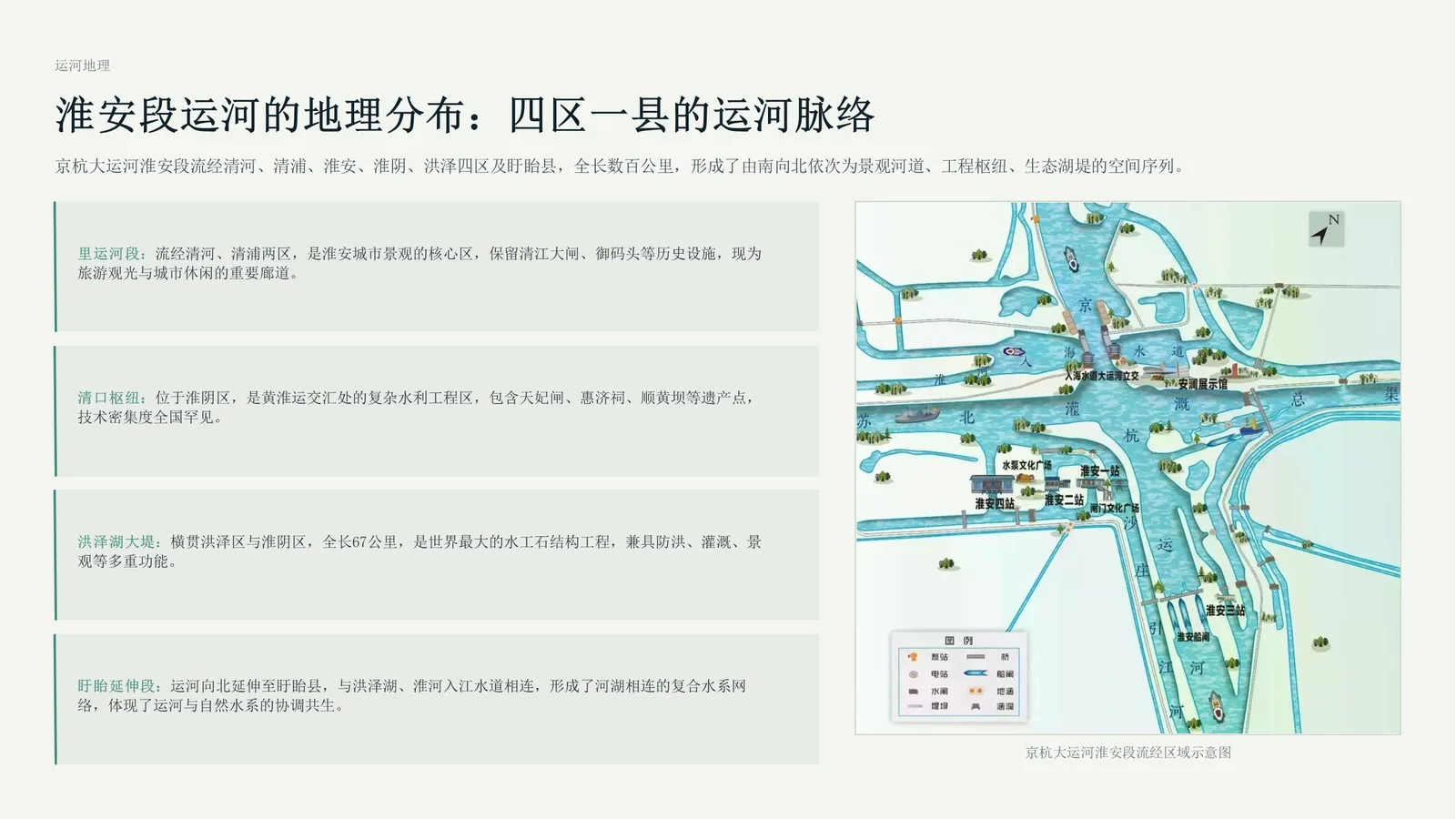 淮安运河文化宣讲课件代表页